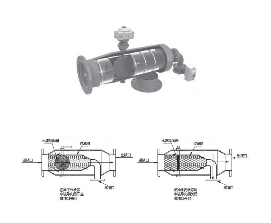 反沖洗過濾器 反沖洗過濾器